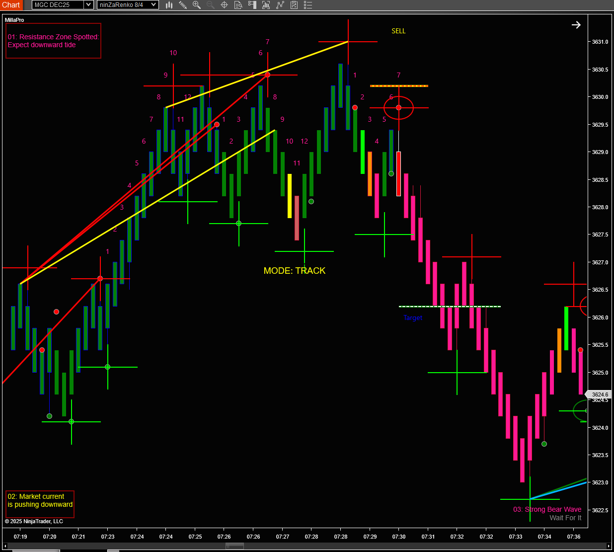 Trade 1