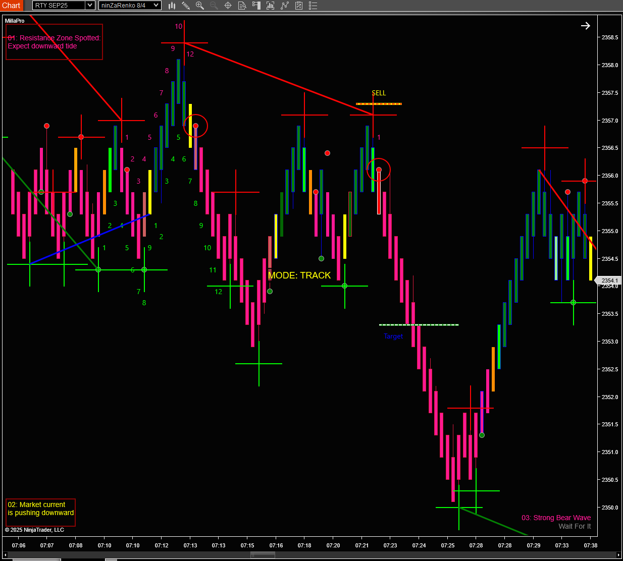Trade 3