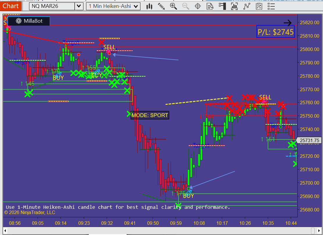 (Insert) Dot trend flip trigger